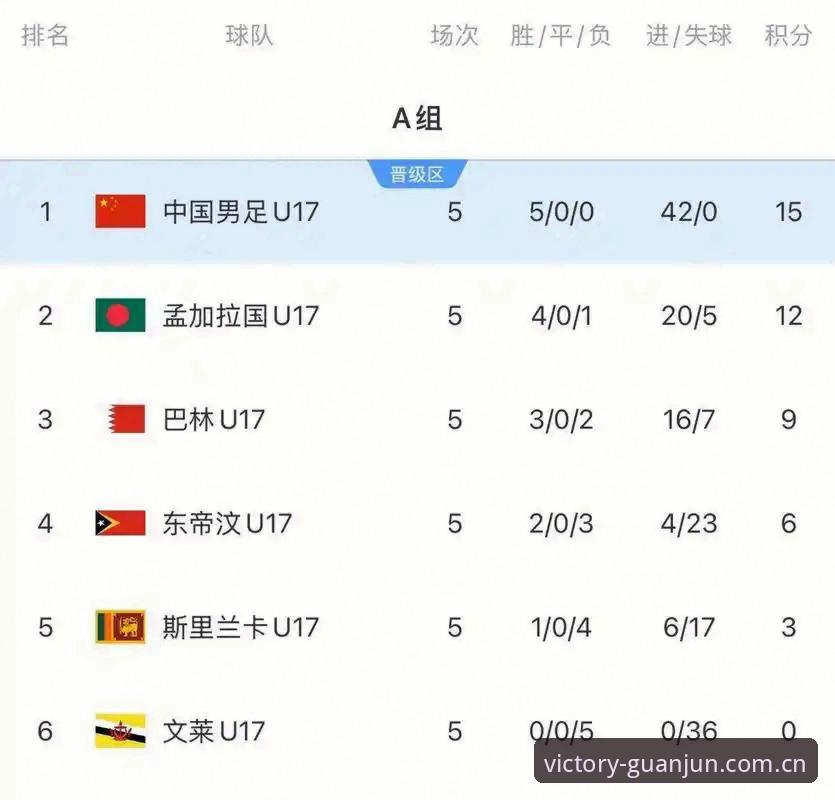 冠军体育登录网址 U17世界杯抽签深度解析:中国足球双线征程全景预览